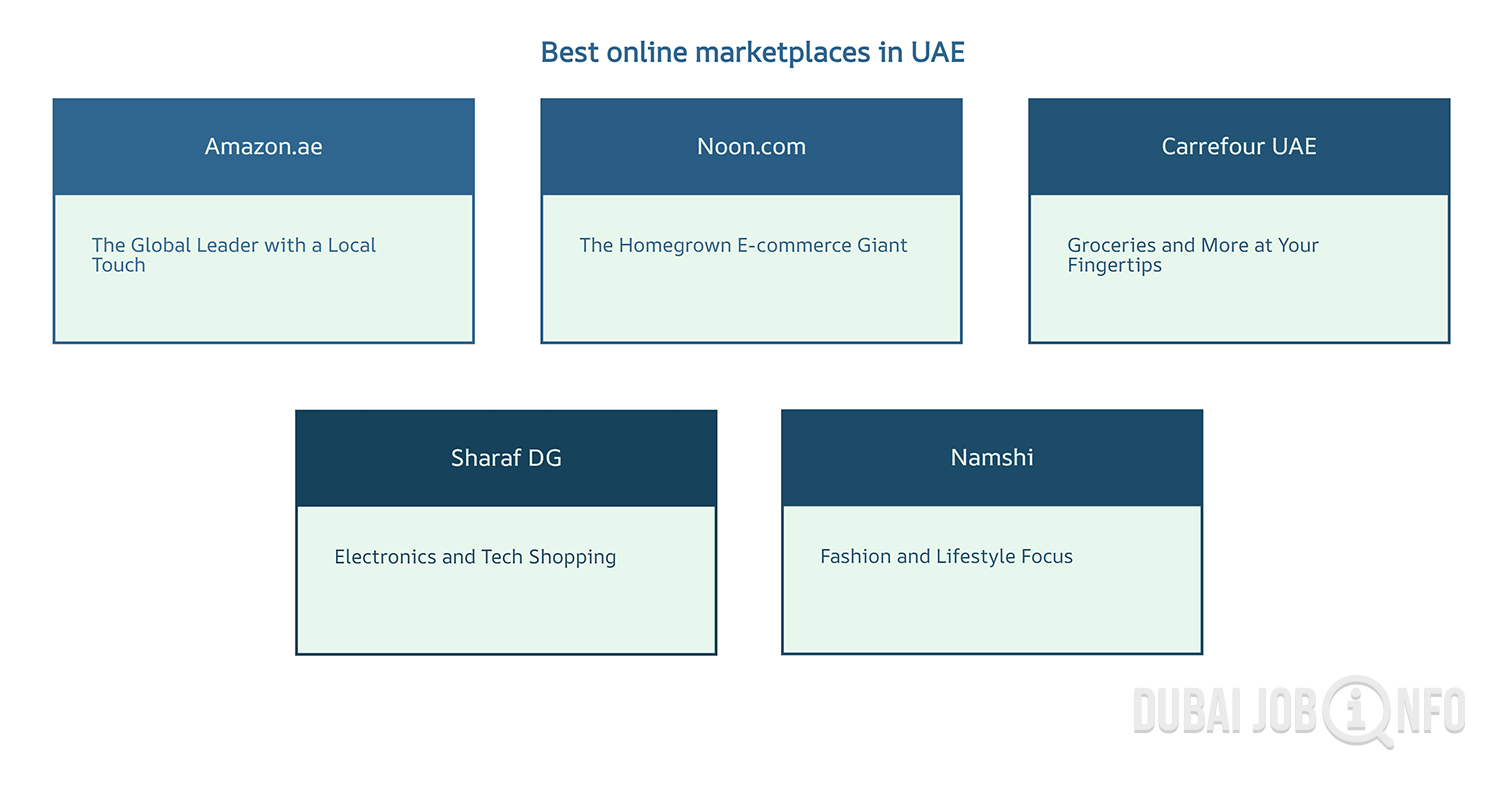 Best-online-marketplaces-in-UAE-infographic-dubai-job-info