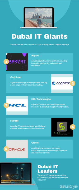 Top-5-IT-Companies-in-Dubai-2024